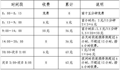 南京玄武湖情侣园停车场收费 停车指南