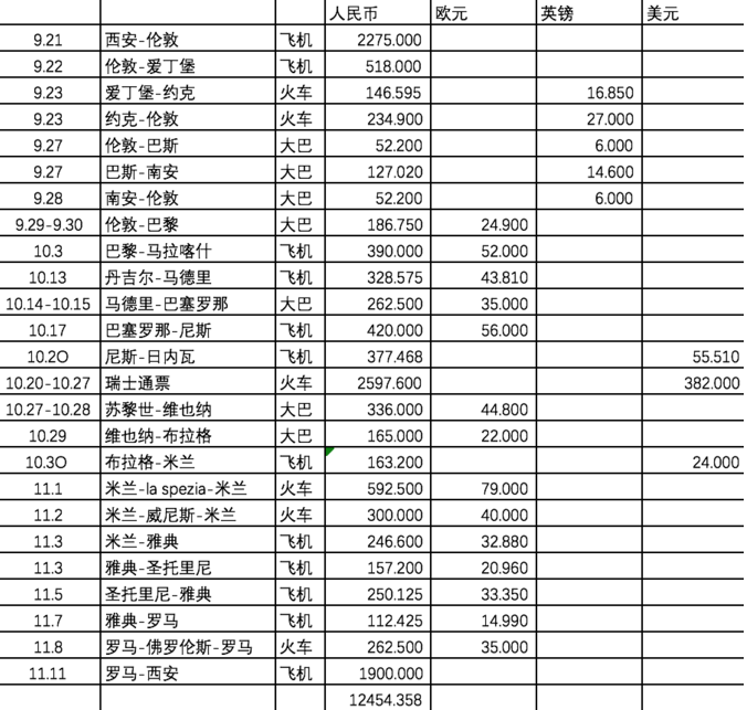 英国旅行交通攻略 英国签证如何申请