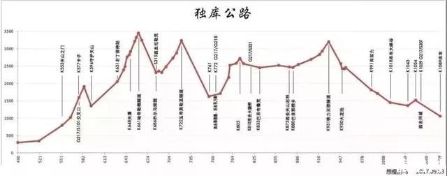 独库公路6月13日解封 哪些车禁止通行