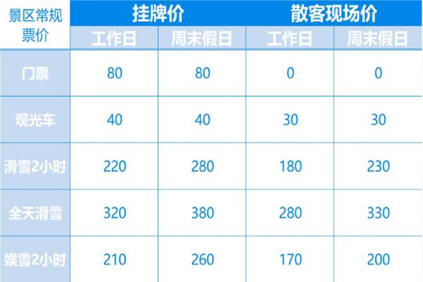 成都及周边滑雪的地方有哪些