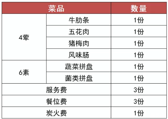 重庆跨年去哪里吃比较好 重庆美食餐厅推荐