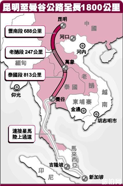 昆曼国际高速公路都经过哪些地方