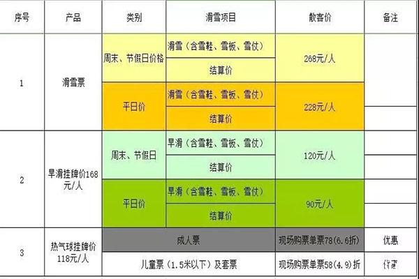 2019-2020六盘水玉舍国家森林公园滑雪场12月10日开滑 附滑雪票价格