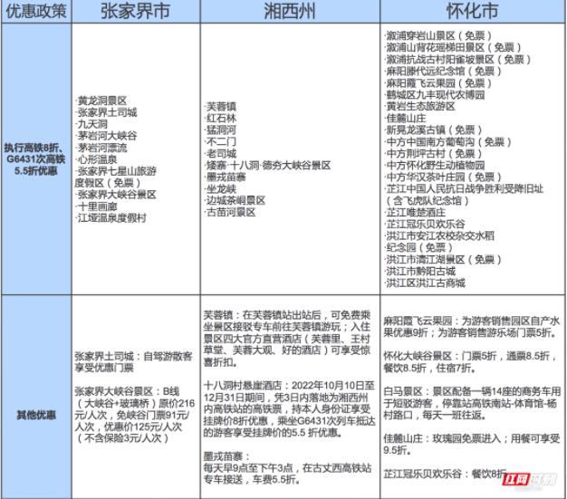 最美大湘西高铁旅游线有哪些