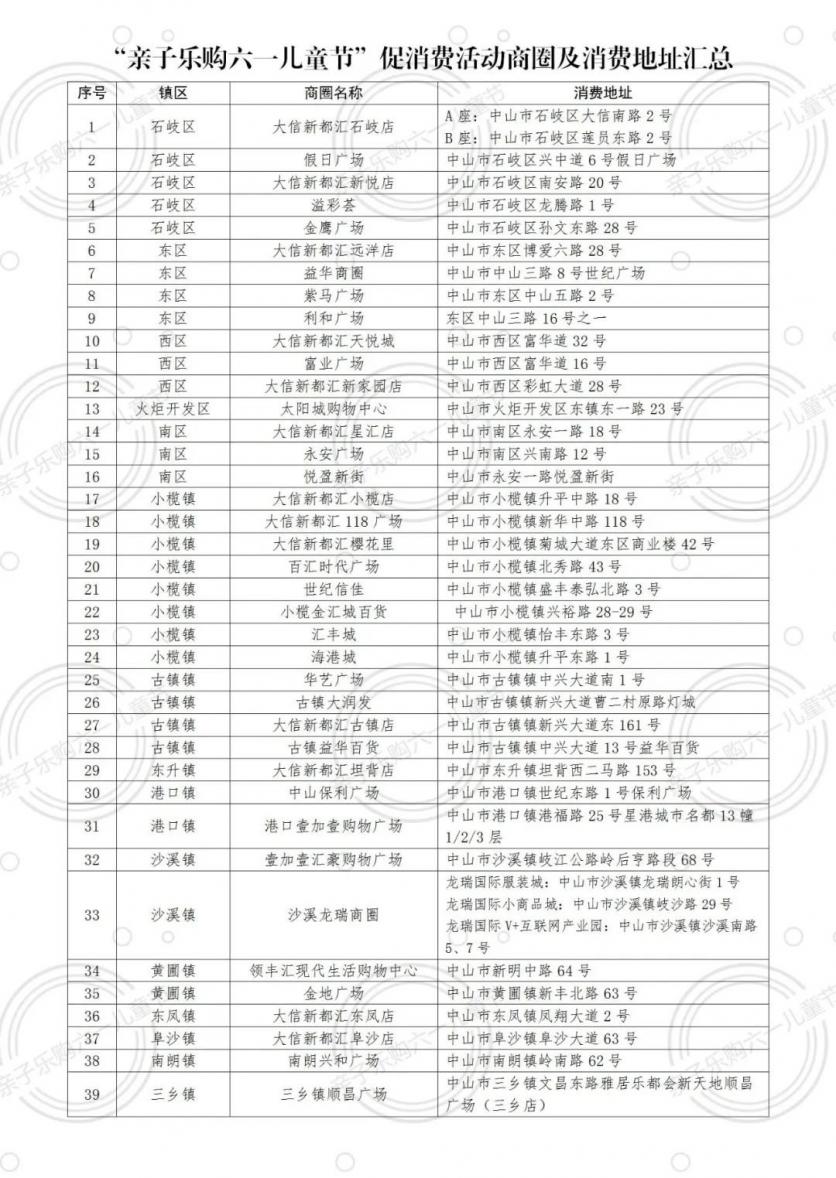 中山六一去哪里玩 2020中山六一儿童节消费券领取-领取时间