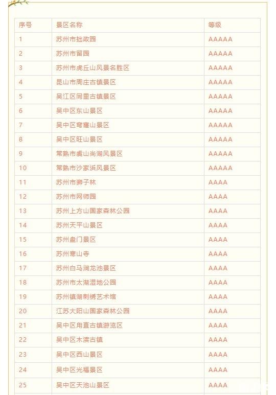 苏州疫情景区优惠信息汇总2020 持续到六月