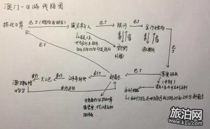 澳门游玩攻略 澳门一日游必玩什么