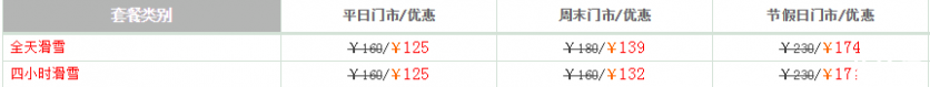 2018-2019大连滑雪场开放时间+价格+交通