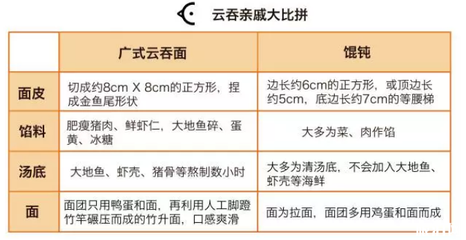 广州特色小吃有哪些