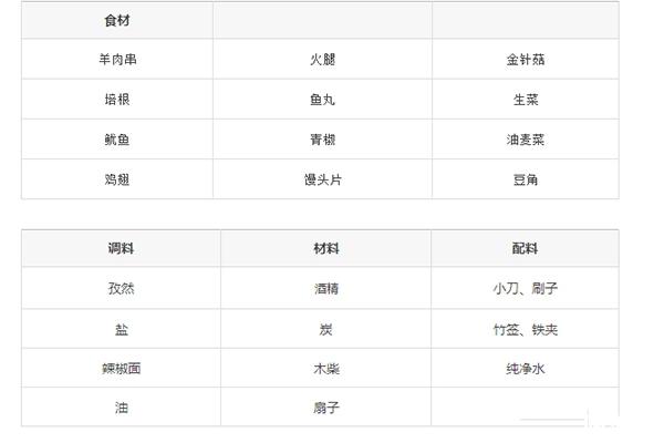 天津西青郊野公园可以烧烤吗