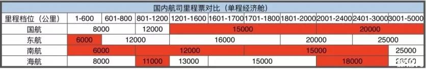 飞机票什么时候买最便宜 航空公司会员日2024