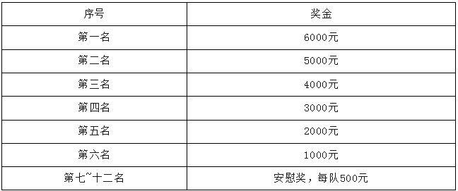 杭州龙舟比赛地点2024年