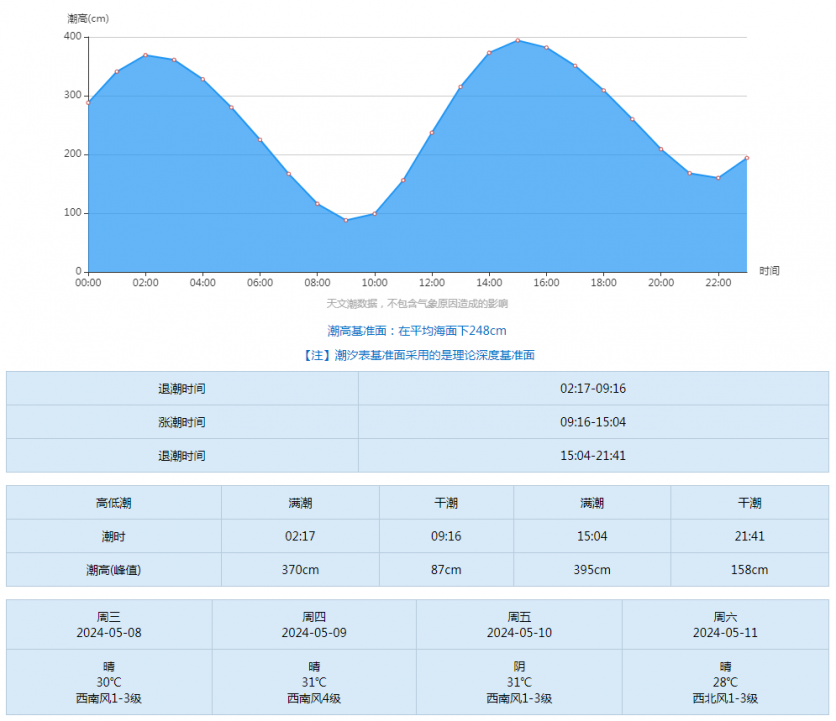 2024天津东疆港潮汐表时间查询最新(每日更新)