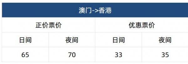 港珠澳大桥港澳直通巴士收费多少 班次+收费