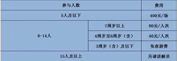 2024西双版纳植物园萤火虫夜游在哪预约