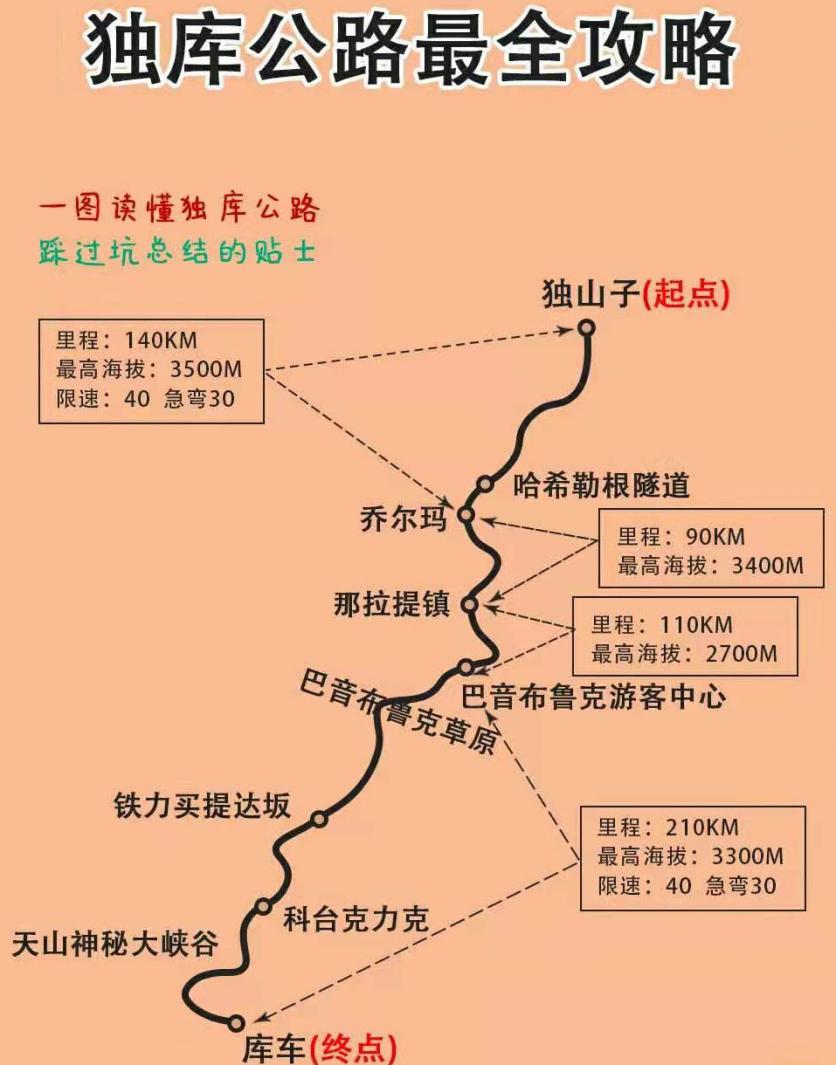 独库公路旅游攻略及注意事项