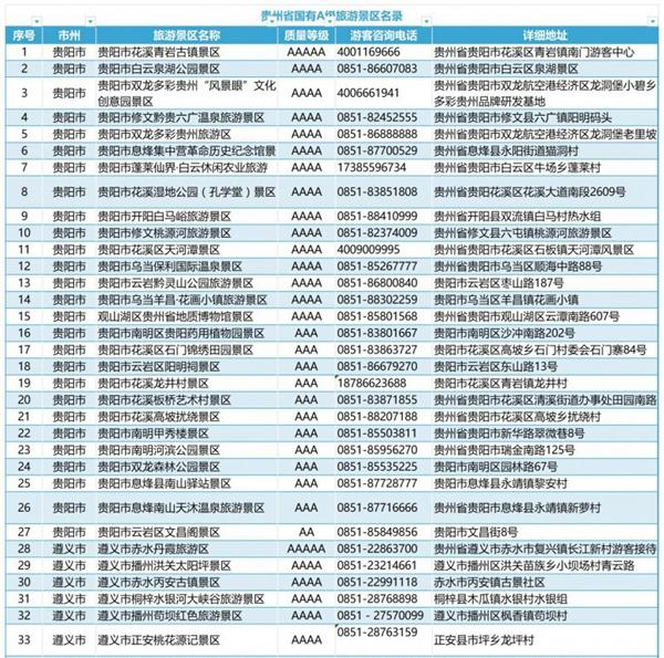 2024贵州中高考生免费景点有哪些