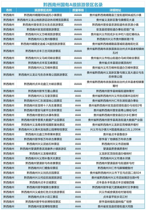 2024江苏到贵州旅游免门票景区名单及免门票时间