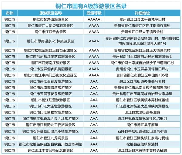 2024江苏到贵州旅游免门票景区名单及免门票时间