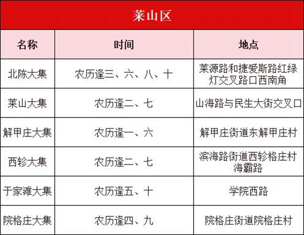 2024烟台大集时间及地方