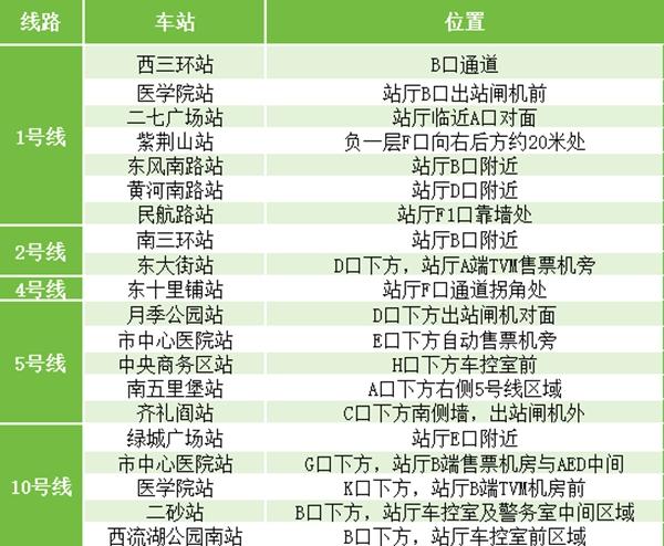 2024郑州人防工程避暑纳凉点有哪些