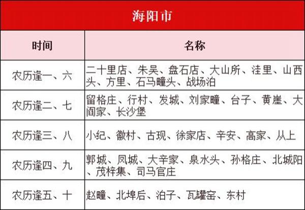 2024烟台大集时间及地方