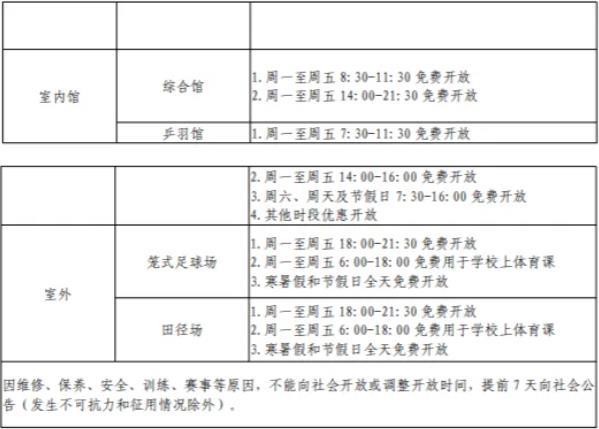 西安免费开放的体育场馆有哪些