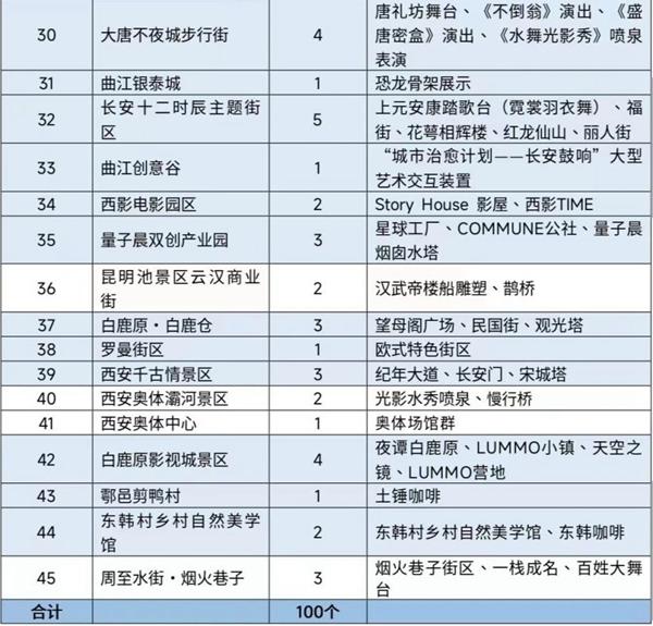 西安夜间网红打卡点有哪些地方