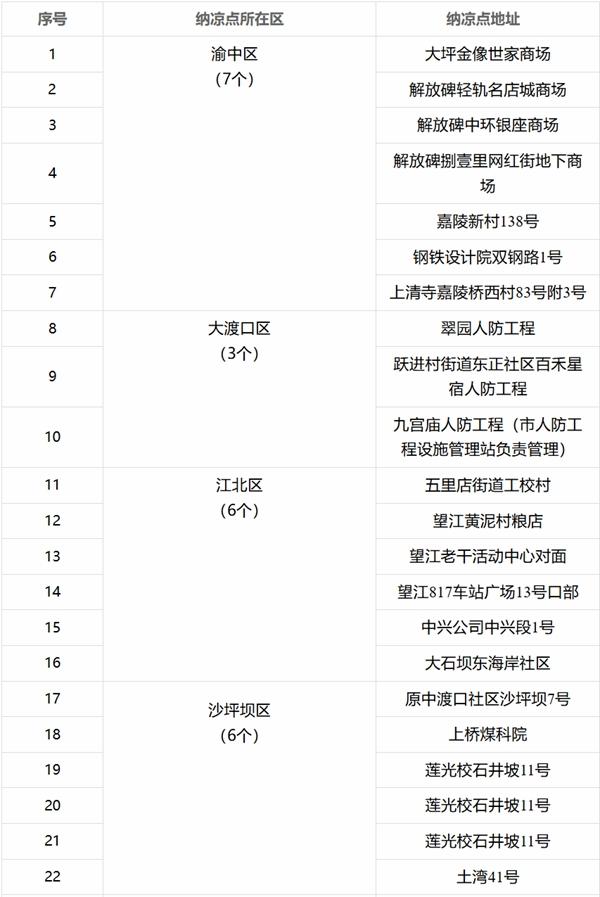 2024重庆免费避暑纳凉的地方有哪些