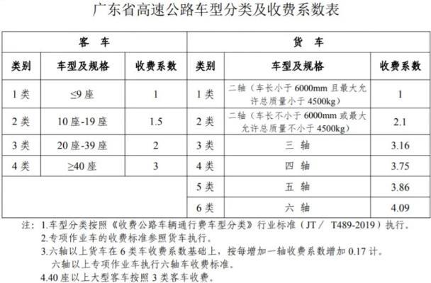 深中通道入口和出口位置在哪里