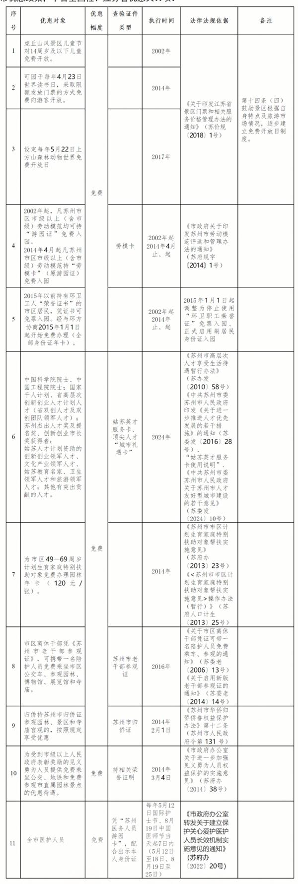 苏州园林免票政策最新