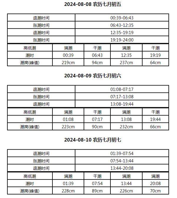 威海赶海潮汐表2024年8月